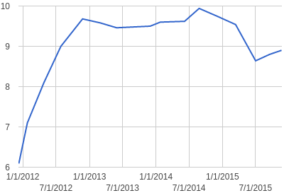 Weight graph